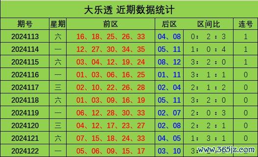 现金九游体育app平台　　连号分析：上期开出连号0506-九游网页版登录入口官方(中国大陆)NineGameSports·有限公司