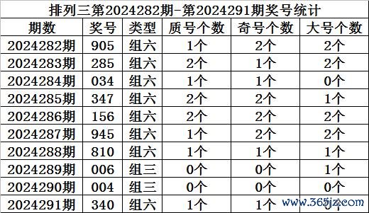 九游体育app官网　　十位：上期开出4-九游网页版登录入口官方(中国大陆)NineGameSports·有限公司