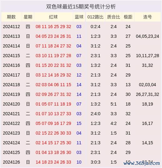 九游网页版登录入口　　蓝球分析：上期蓝球开出号码10-九游网页版登录入口官方(中国大陆)NineGameSports·有限公司