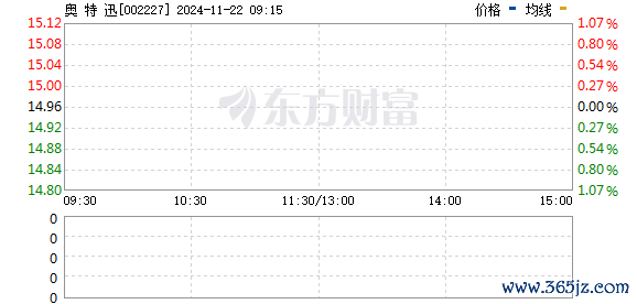 九游体育娱乐网      点击底部的“发现”     使用“扫一扫”     即可将网页共享至一又友