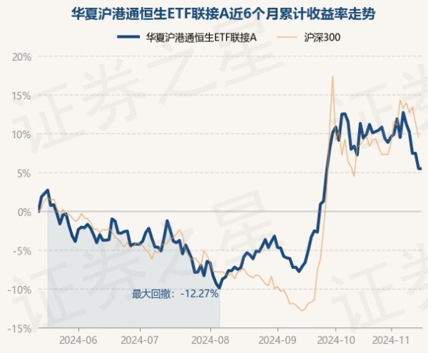 九游体育app娱乐该基金钞票建立：股票占净值比2.26%-九游网页版登录入口官方(中国大陆)NineGameSports·有限公司