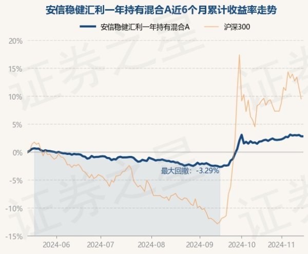 九游体育app娱乐累计净值为1.1359元-九游网页版登录入口官方(中国大陆)NineGameSports·有限公司