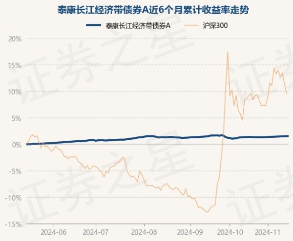 九游体育app娱乐近1年高潮4.01%-九游网页版登录入口官方(中国大陆)NineGameSports·有限公司