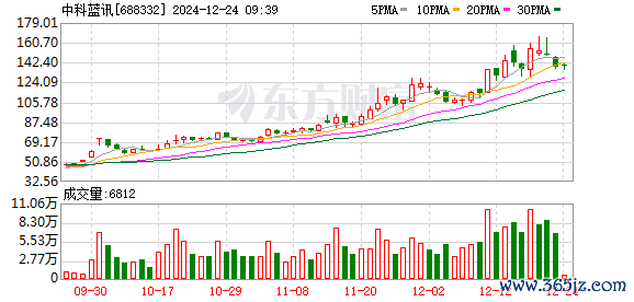 现金九游体育app平台近5日净流入680.64万元-九游网页版登录入口官方(中国大陆)NineGameSports·有限公司